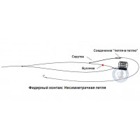 Фидерный монтаж Несимметричная петля
