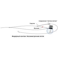 Фидерный монтаж Несимметричная петля