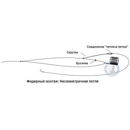 Фидерный монтаж Несимметричная петля описание и фото